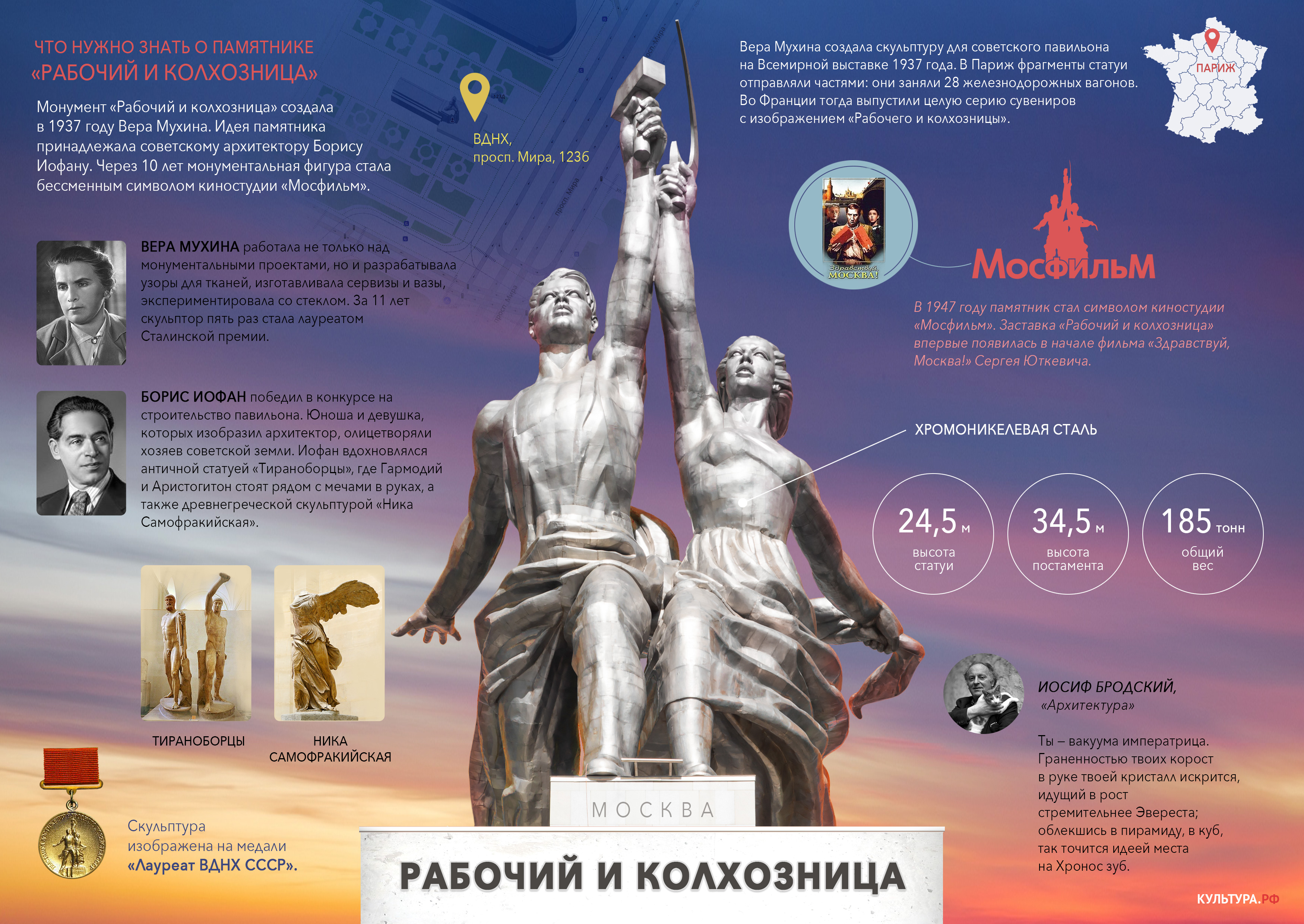 Первая дама советской скульптуры. 10 фактов о Вере Мухиной. Инфографика